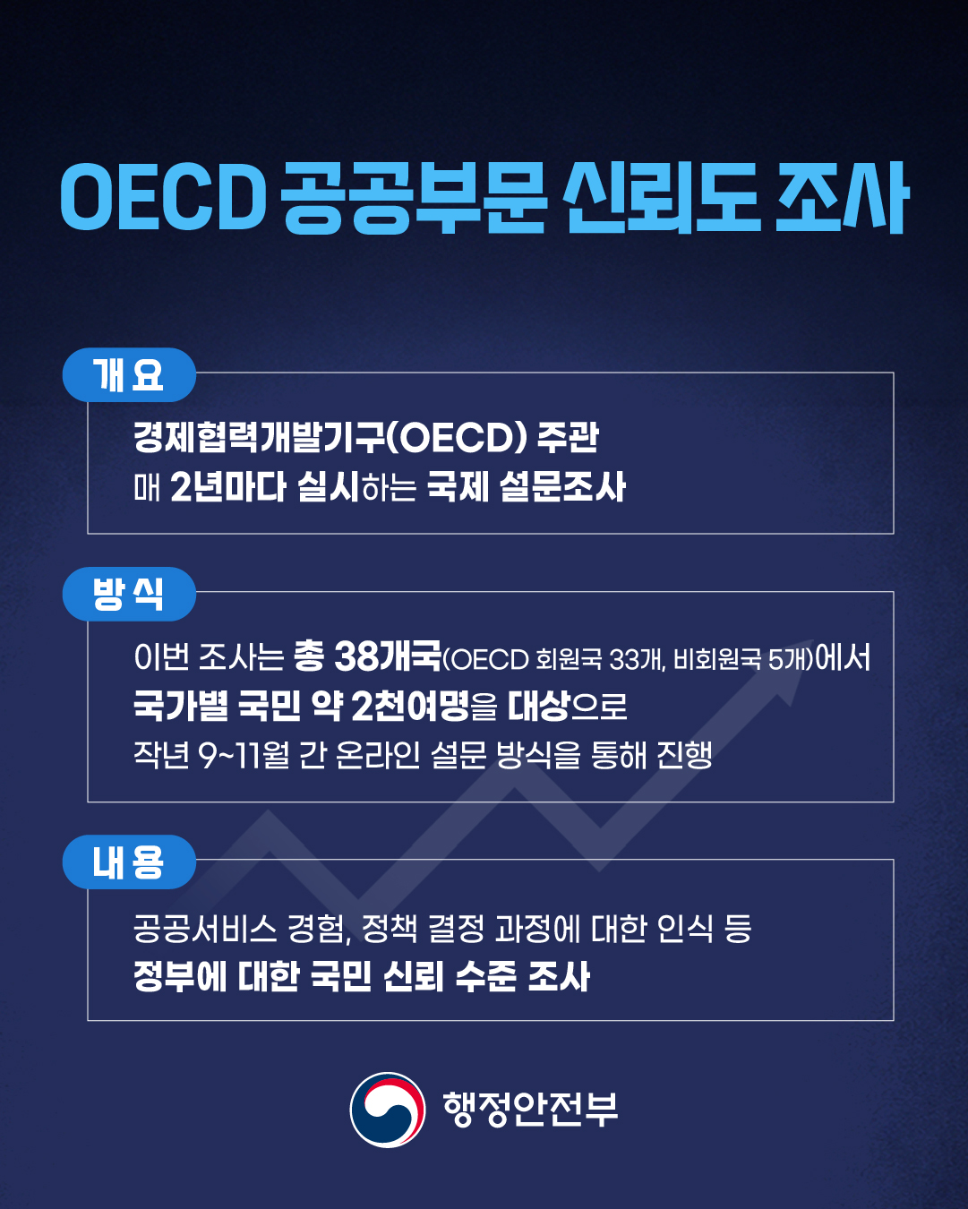 OECD 신뢰도 조사_2