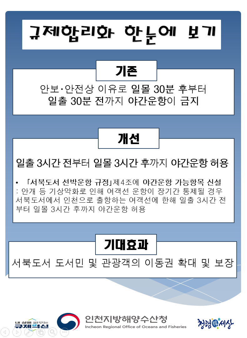서북도서 여객선 야간운항 금지 완화, 
도서민&middot;관광객 이동권 확대