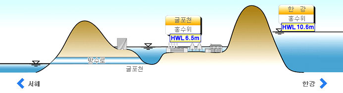 추진경위